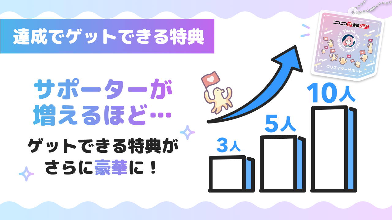 サポーター人数達成キャンペーン_説明